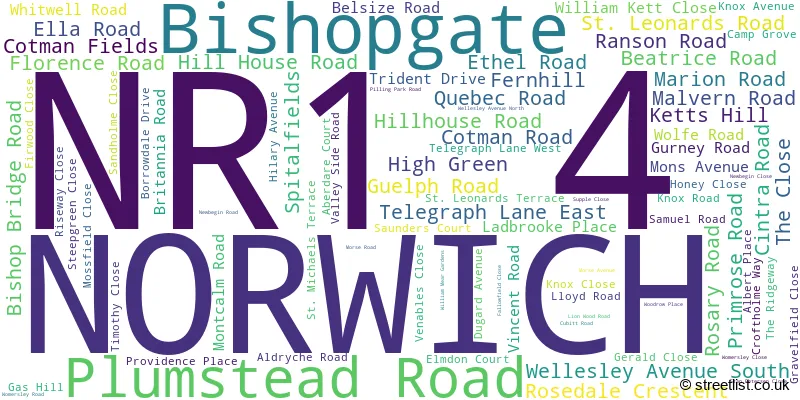 A word cloud for the NR1 4 postcode